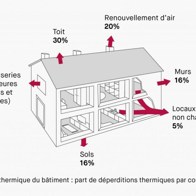 https://expert-renovation-energie.fr/